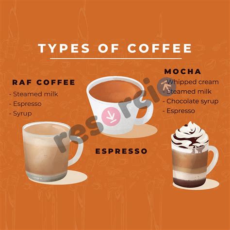 Types of Coffee - 01