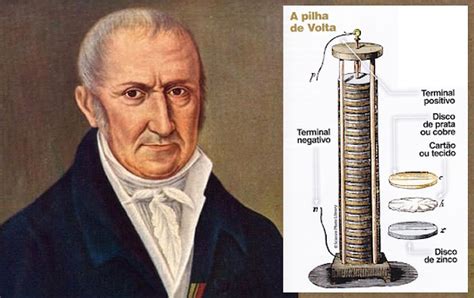 9 Science Joanmira Descobertas CiÊncia A Pilha Voltaica