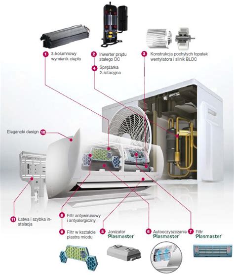 klimatyzator ścienny H12AL LG Prestige komplet klimatyzatory