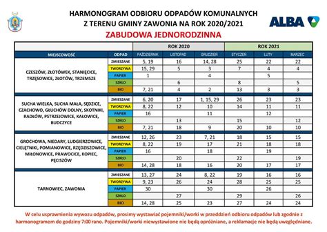 Harmonogram wywozu odpadów komunalnych Gmina Zawonia