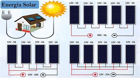 Conexão em Série Paralelo em Sistemas Solares Tudo sobre energia