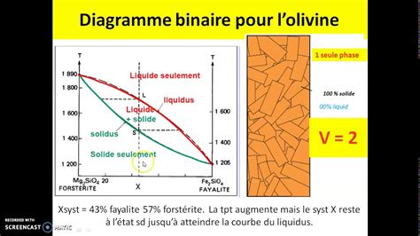 Diagramme de phase binaire solution solide 1ère année du cycle