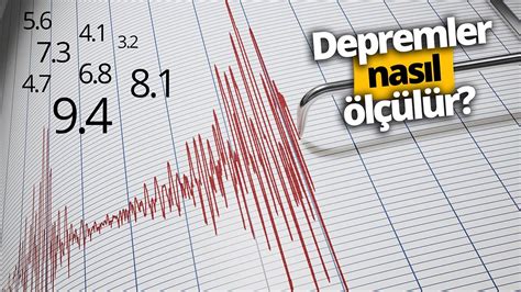 Depremlerin Oluşumu ve Nedenleri Kahraman