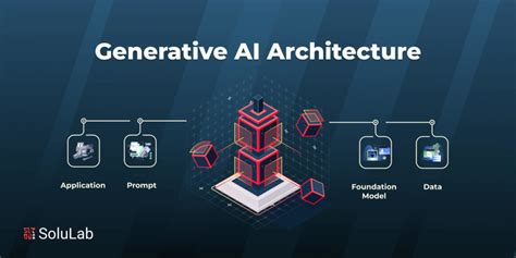 A Complete Guide To Generative Ai Architecture