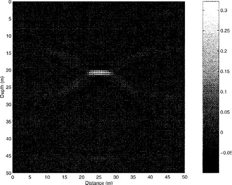 Figure 2 From Radar Diffraction Tomography Using The Modified Quasi