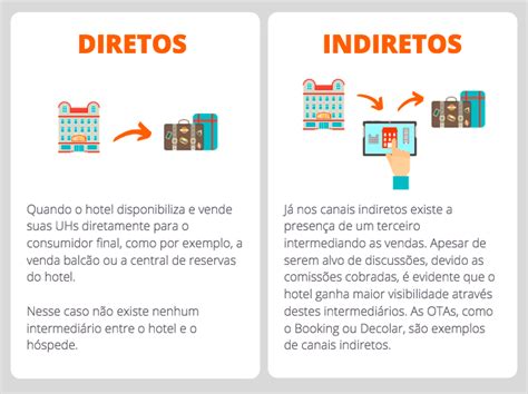 Estrat Gia De Canais De Venda Dicas Para Escolher Os Melhores