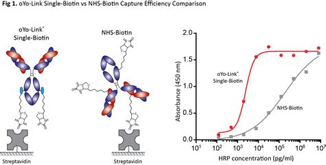 Oyo Link Single Biotin Alphathera