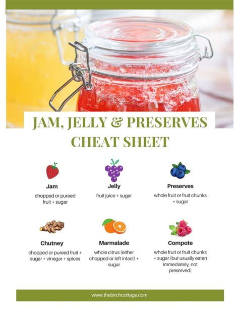 Difference Between Jam Jelly And Preserves The Birch Cottage