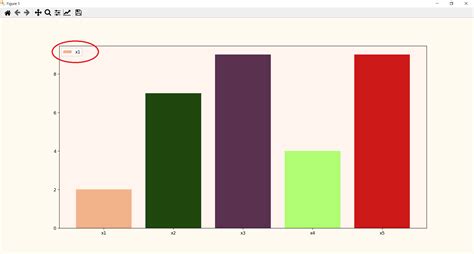 Python Как отобразить легенду в Matplotlib для диаграммы тип Bar