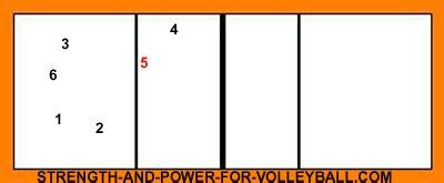 5 1 Volleyball Rotation Diagram Wiring Site Resource