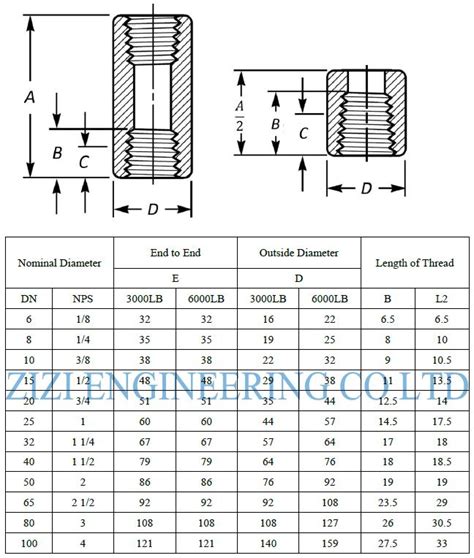 2 Inch Class 3000 Threaded Pipe Coupling ASTM A182 F91 Stainless