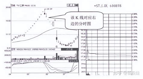 A股：但凡股票出现这三种征兆，切记不要犹豫果断清仓！建议收藏 知乎