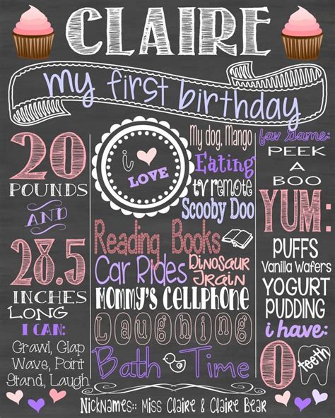 First Birthday Chalkboard Sign Personalized Printable Birthday