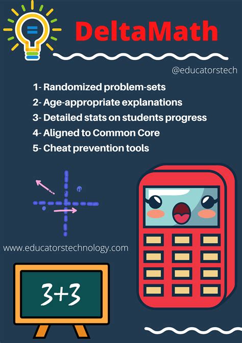 DeltaMath Review - Educators Technology