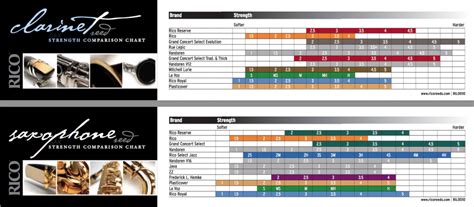 Opioid strength comparison chart: Opioid Conversion Calculator for ...