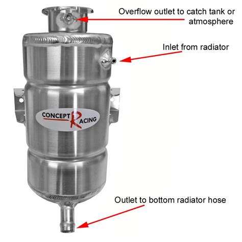 Cooling System Header Tanks And Swirl Pots In Motorsport