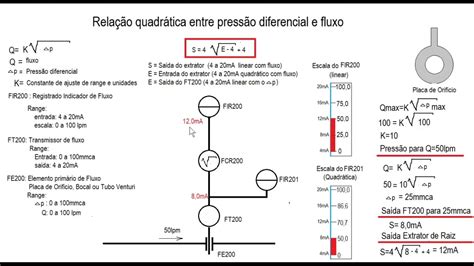 Medição De Vazão Por Pressão Diferencial Com Extrator Youtube