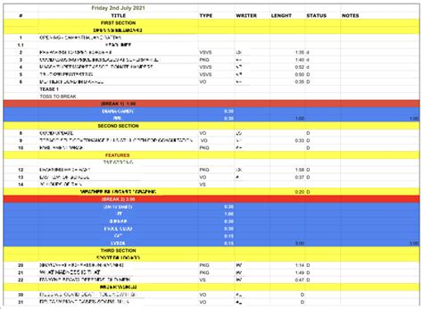 Rundowns Challenges And Tools For Talk Shows TinkerList