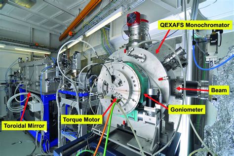 Iucr Quick Exafs Setup At The Superxas Beamline For In Situ X Ray