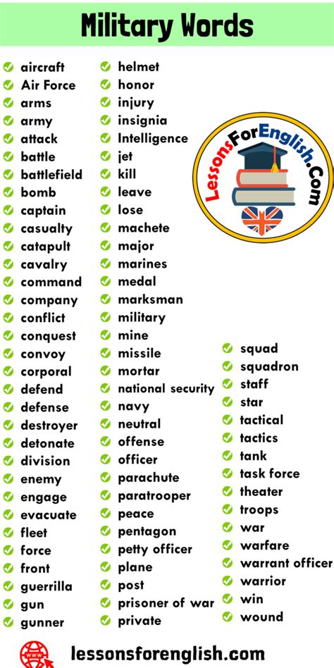 +80 Military Words, Military Vocabulary Names - Lessons For English