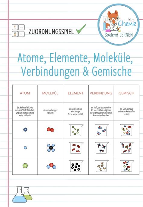 Atome Molek Le Stoffe Elemente Verbindungen Gemische