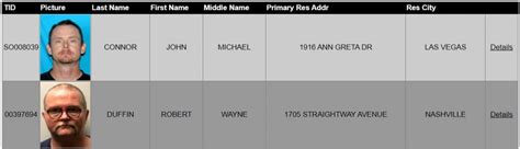 Tennessee Sex Offender Search Results Inmatesearchinfo