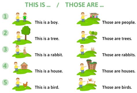 Diferença Entre These E Those - These Ou Those Quando Usar , Qual a diferença entre These e Those? – CQKXSW