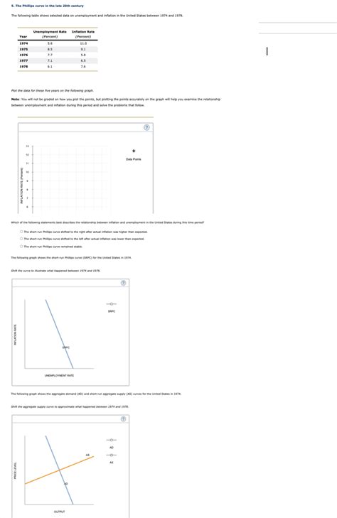 Solved 5 The Phillips Curve In The Late 20th Century The