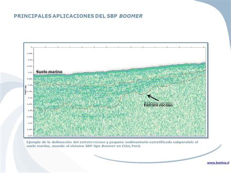 Perfiladores SÍsmicos De Subfondo Sbp ¿quÉ Es Un Perfilador SÍsmico