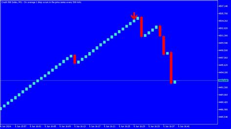 Buy The Crash 500 Index Precision Spike Detector Technical Indicator