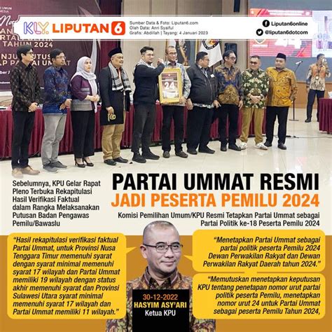 Headline Partai Ummat Resmi Jadi Peserta Pemilu Kontestasi