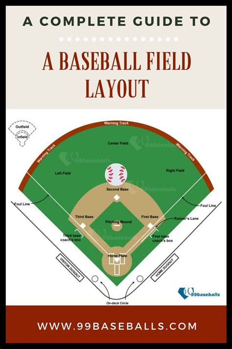 A Complete Guide To A Baseball Field Layout Baseball Training