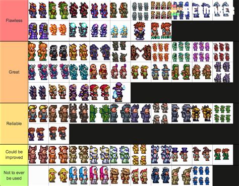 Terraria Armors 1 4 1 1 Update Tier List Community Rankings