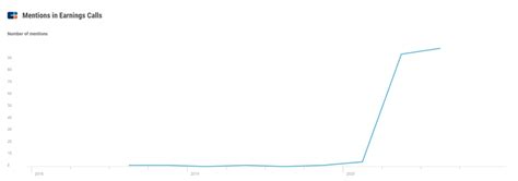 Cb Insights Research Vwin Ac