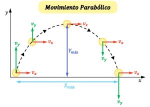 Tipos De Trayectoria