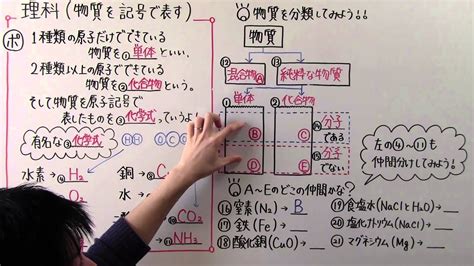 【中2 理科】 中2－5 物質を記号で表す Youtube