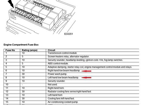 1985 Jaguar XJ Fuse Box Diagrams