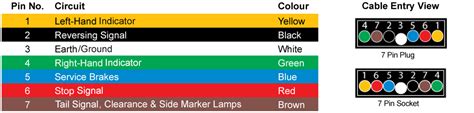 Tail Light Wiring Diagram Colors