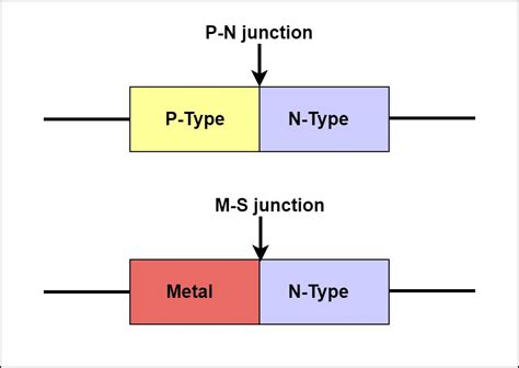 Schottky Diode Working And Its Applications Electrical Volt