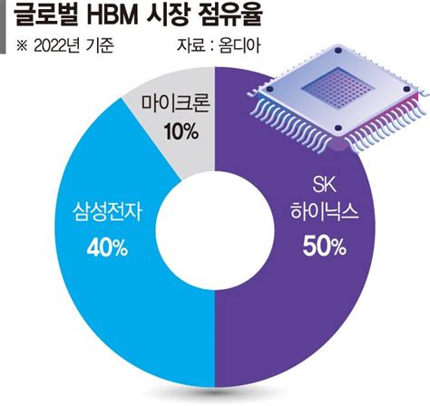 낸드 이어 D램도 2분기 바닥론공급가격 오르나 네이트 뉴스