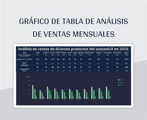 Plantilla De Excel Gráfico De Tabla De Análisis De Ventas Mensuales Y