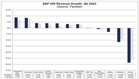 July Month End Portfolio Update Capital Advisors Group Inc