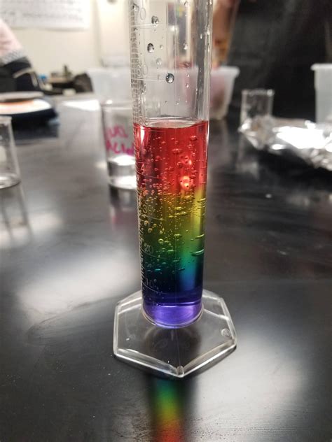 The Big Gay R Chemistrymemes