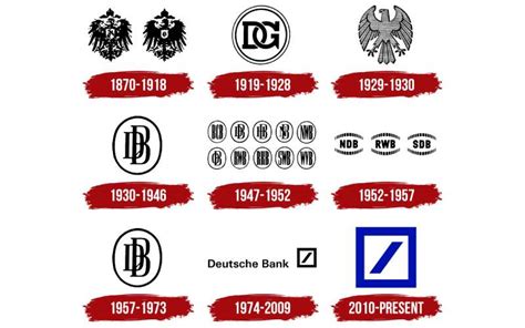 Die Geschichte Farben Schriftart Und Bedeutung Des Deutsche Bank Logos