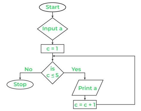 Design Flowchart In Programming (With Examples) Programiz, 48% OFF