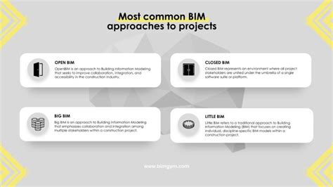 BIM GYM - EN on LinkedIn: Let us make effective BIM with Practical BIM