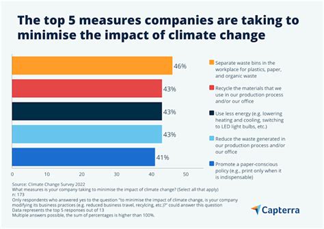 What are businesses doing about climate change in the UK?