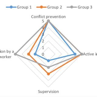 Conflict resolution. Source: own elaboration | Download Scientific Diagram