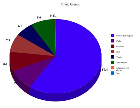 India Ethnic Groups Map