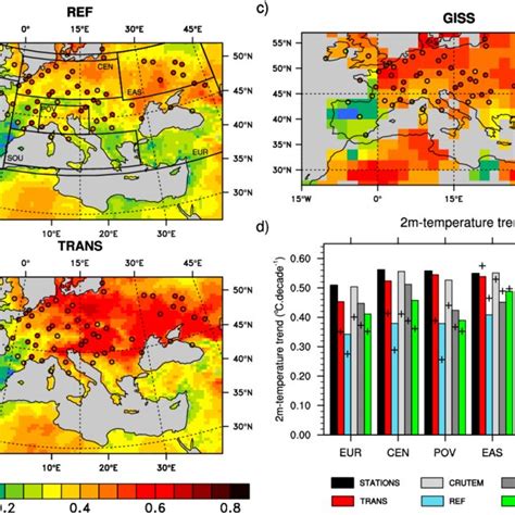 Evaluation Of All Sky Downward Surface Solar Radiation SSR Trends